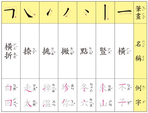 八劃中文字|8 畫之漢字